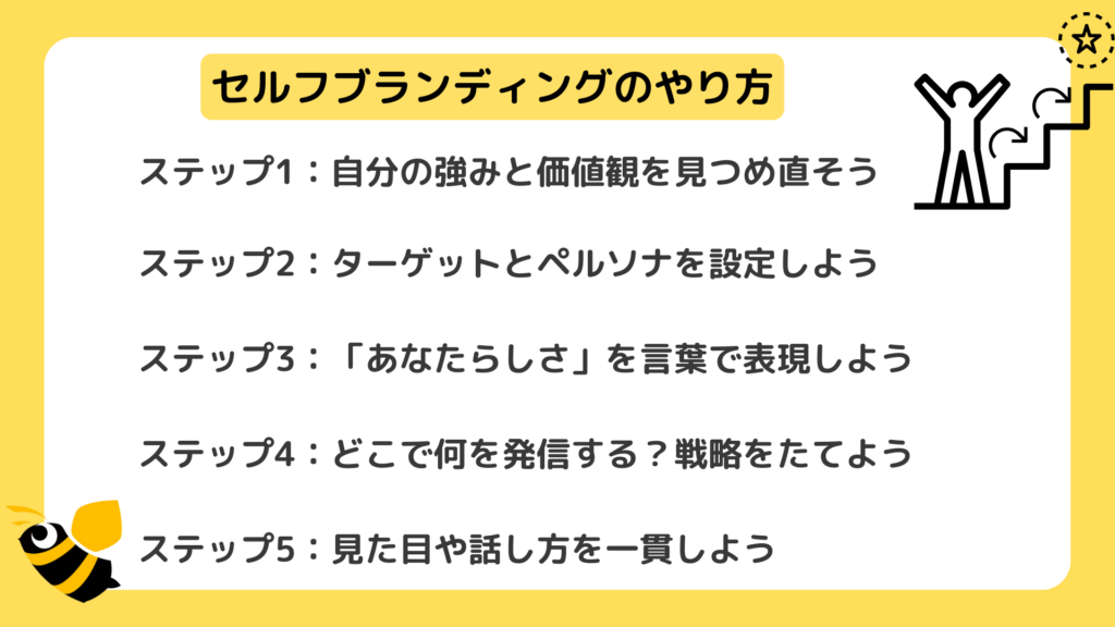 セルフブランディングのやり方の概要を、分かりやすく画像で説明している。