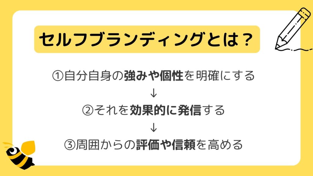 セルフブランディングの概要を分かりやすく画像で説明している。